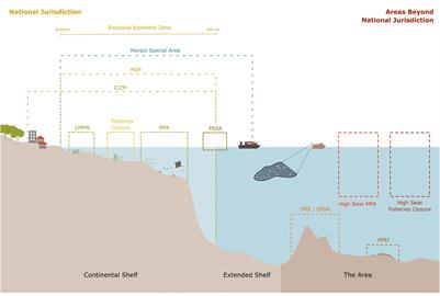 Integrated Research for Integrated Ocean Management